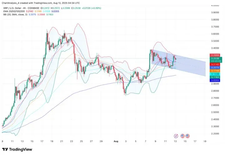 XRP即将暴涨至4美元？XRP未来能涨到多少？