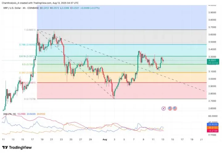 XRP即将暴涨至4美元？XRP未来能涨到多少？