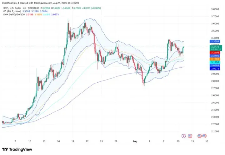 XRP即将暴涨至4美元？XRP未来能涨到多少？