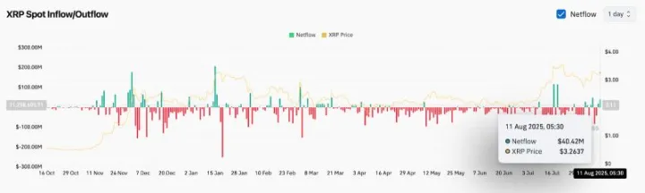 XRP即将暴涨至4美元？XRP未来能涨到多少？