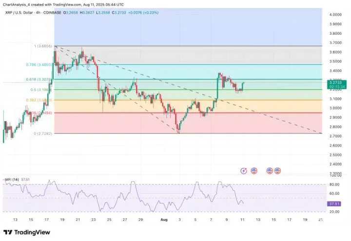 XRP即将暴涨至4美元？XRP未来能涨到多少？