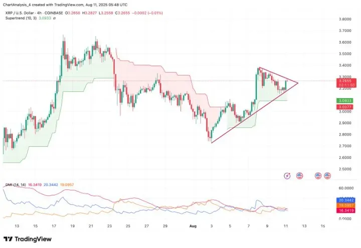 XRP即将暴涨至4美元？XRP未来能涨到多少？