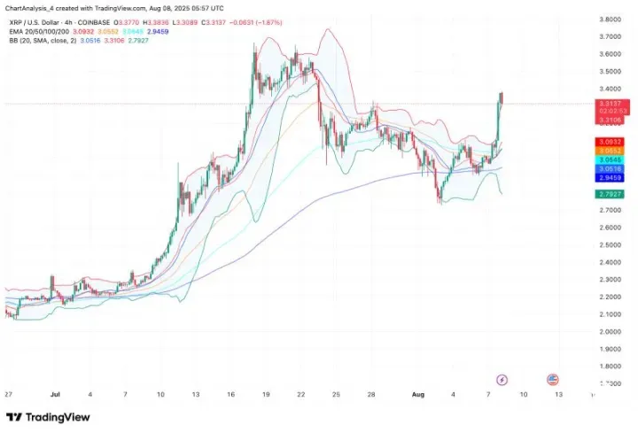 XRP即将暴涨至4美元？XRP未来能涨到多少？