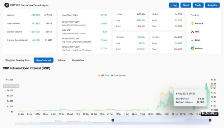 XRP即将暴涨至4美元？XRP未来能涨到多少？