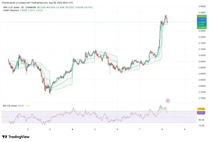 XRP即将暴涨至4美元？XRP未来能涨到多少？