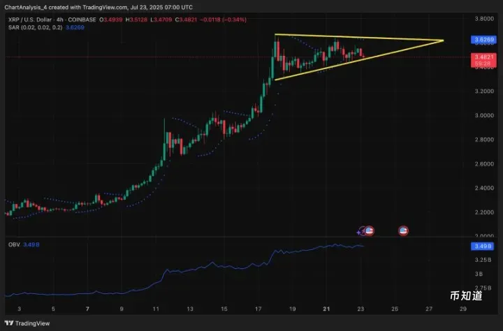 XRP即将暴涨至4美元？XRP未来能涨到多少？