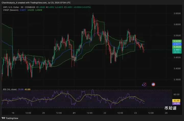 XRP即将暴涨至4美元？XRP未来能涨到多少？