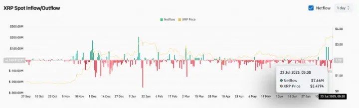 XRP即将暴涨至4美元？XRP未来能涨到多少？