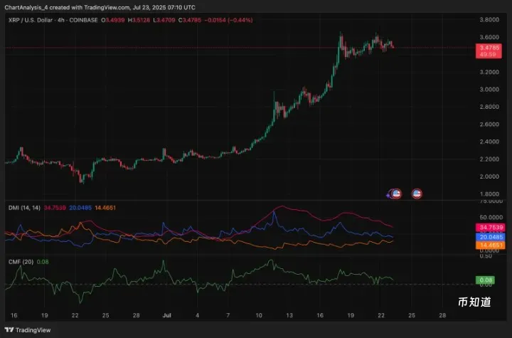 XRP即将暴涨至4美元？XRP未来能涨到多少？