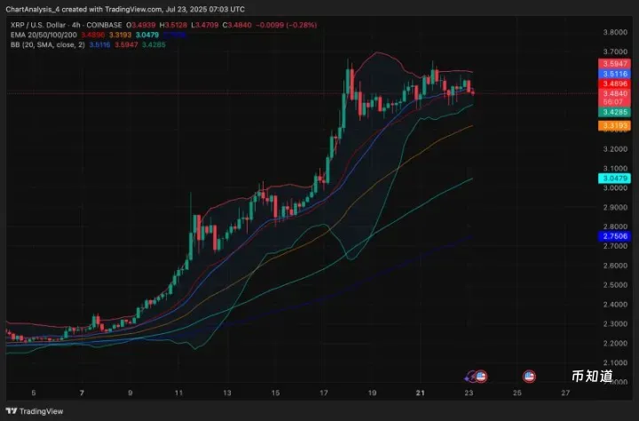 XRP即将暴涨至4美元？XRP未来能涨到多少？