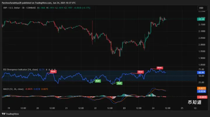 XRP即将暴涨至4美元？XRP未来能涨到多少？