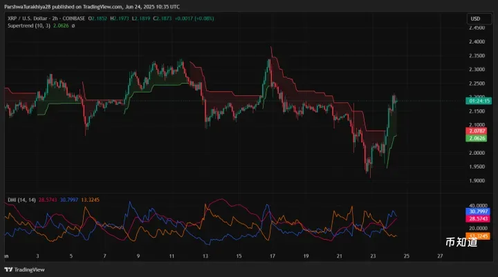 XRP即将暴涨至4美元？XRP未来能涨到多少？