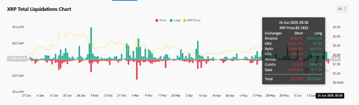 XRP即将暴涨至4美元？XRP未来能涨到多少？