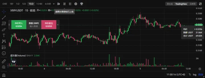 XRP即将暴涨至4美元？XRP未来能涨到多少？