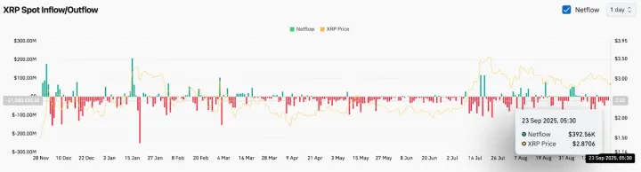 XRP价格预测：Ripple新兴模式可能拉升上涨！