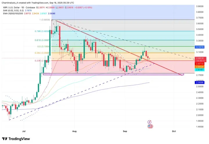 XRP价格预测：Ripple新兴模式可能拉升上涨！