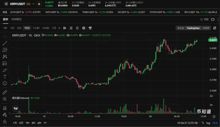 XRP价格预测：Ripple新兴模式可能拉升上涨！
