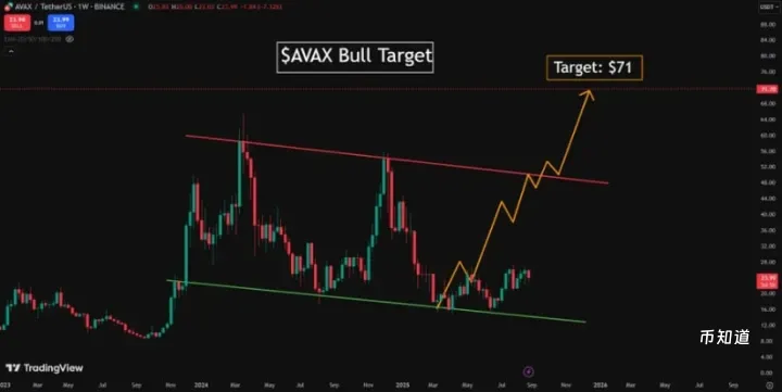 AVAX币价格预测：AVAX价格2026年能涨到多少？