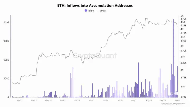 Crazzyblockk分析师：以太坊（ETH）价格热度回落