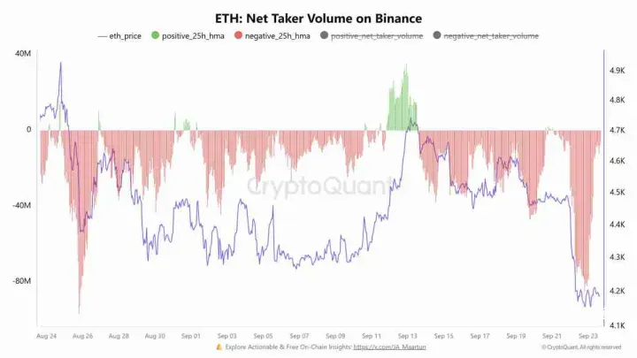 Crazzyblockk分析师：以太坊（ETH）价格热度回落