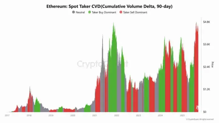 Crazzyblockk分析师：以太坊（ETH）价格热度回落