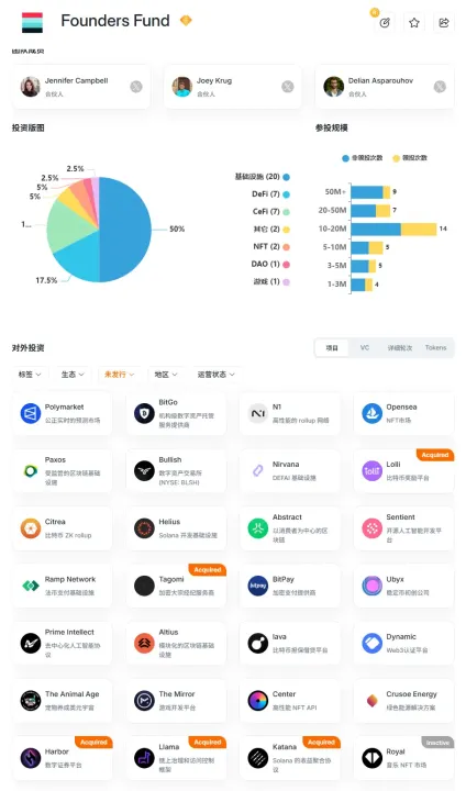 Plasma背后的华尔街顶级VC Founders Fund：空投大毛介绍？