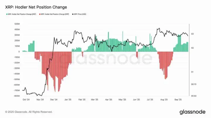 CasiTrades深度分析：瑞波币（XRP）价格趋势准备迎来大涨？
