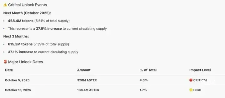 ASTER币为什么暴涨？ASTER币价格暴涨背后的原因分析
