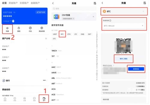 国内老铁新手到底要怎么才能购买到比特币？中国哥们怎么才能拥有比特币？
