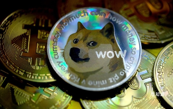 狗狗币合约如何追加保证金？一步步教你操作