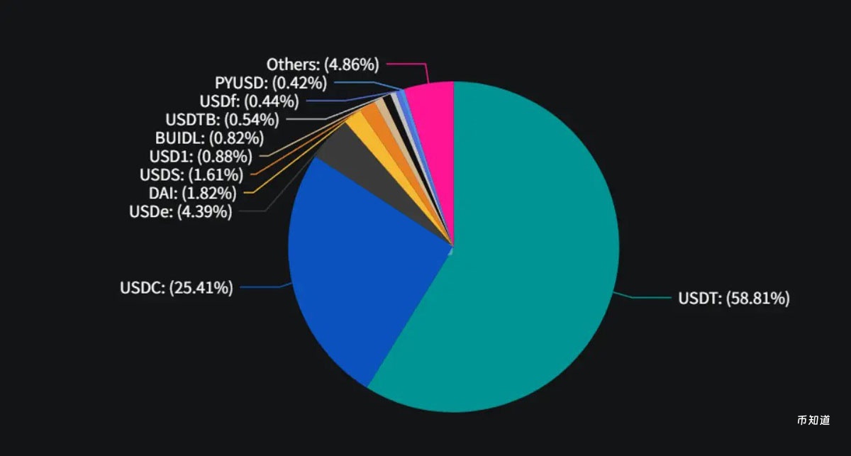 不再甘于底层！稳定币三巨头的公链野心，一场深刻的自我革命