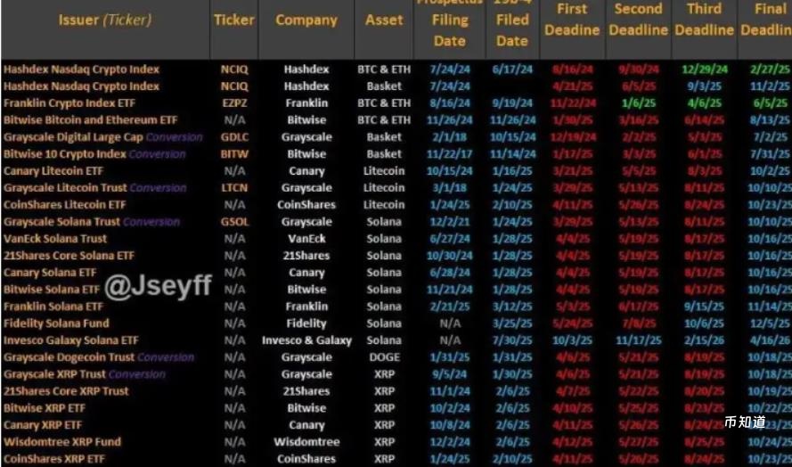 SEC十月决战加密货币ETF