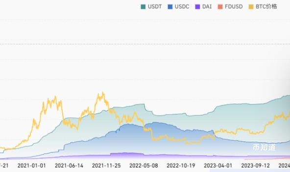 深度解读Circle的核心愿景：为何说USDC是跨境支付的未来？