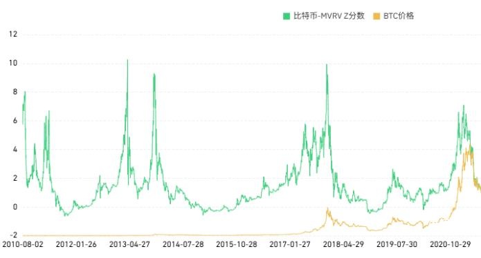 比特币短期回调2.8%现报11.2万，为何机构仍看好其季节性强势与年底行情？
