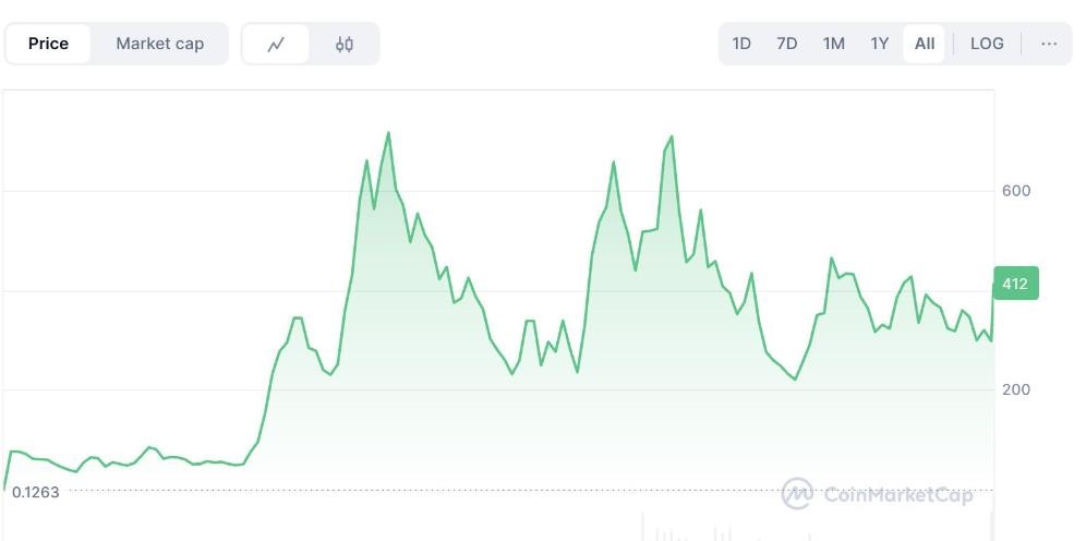 一篇读懂Bittensor (TAO)：核心原理、最新价格与未来展望