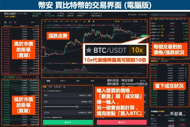 比特币怎么买,在哪里买?买比特币超级详细教程