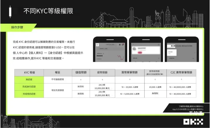 2025年比特币比特币怎么买在哪里买？比特币买卖超详细保姆级教程