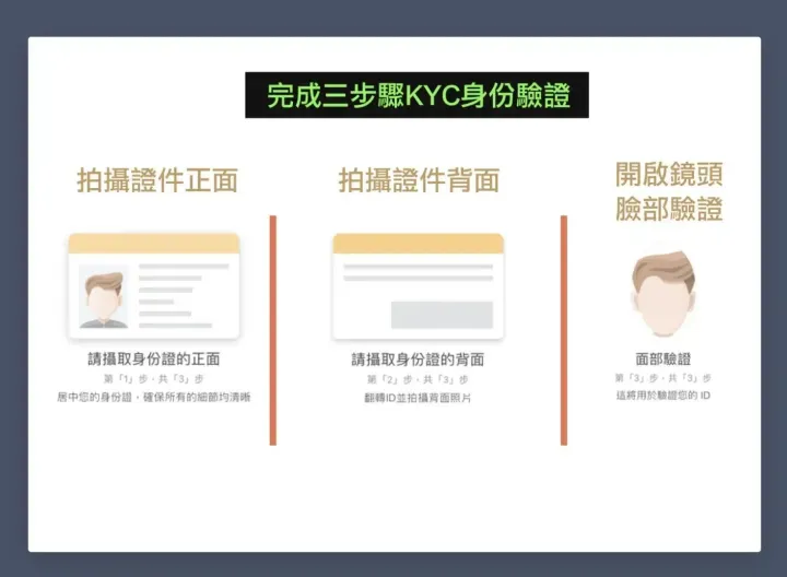 2025年比特币比特币怎么买在哪里买？比特币买卖超详细保姆级教程