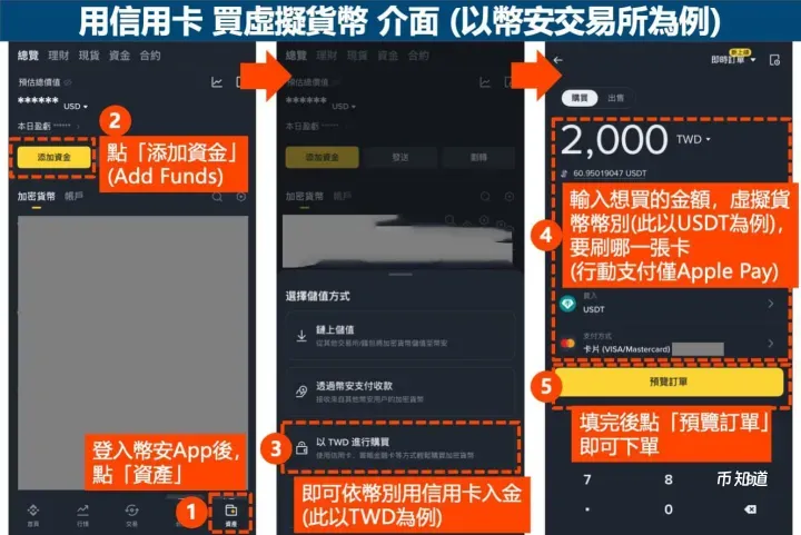 比特币怎么买,去哪儿买?普通人如何顺利购买比特币【详细教程】