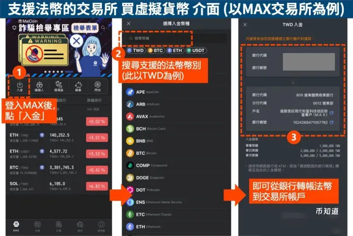 比特币怎么买,去哪儿买?普通人如何顺利购买比特币【详细教程】
