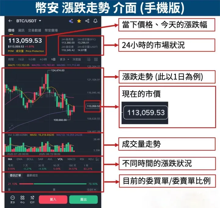 比特币怎么买,去哪儿买?普通人如何顺利购买比特币【详细教程】