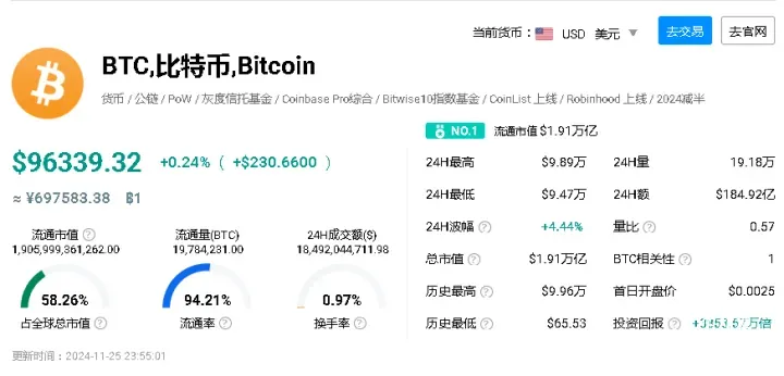 比特币多少钱一个？一个比特币值多少人民币2025年