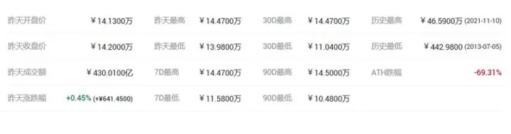 比特币多少钱一个？一个比特币值多少人民币2025年