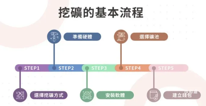 手机BTC挖矿可行吗?手机如何参与比特币挖矿?手机上怎么获取比特币？