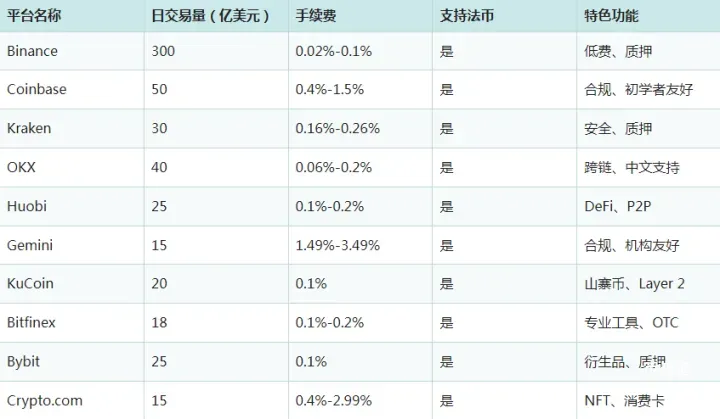 免费挖币BTC网站有哪些？ 2025年可信赖的免费挖币平台推荐