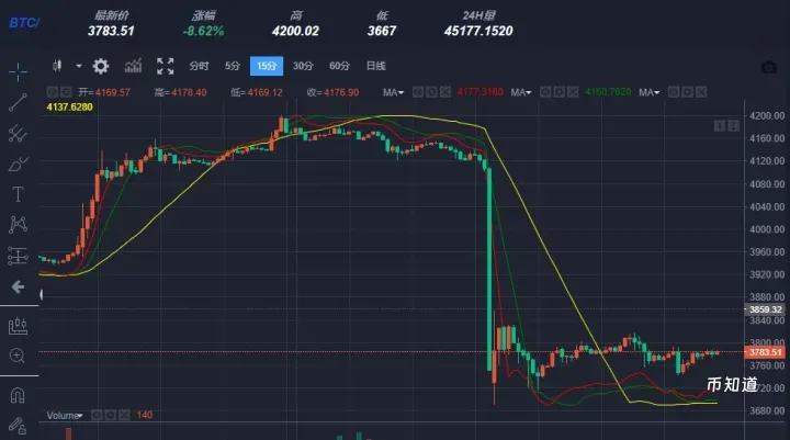 ETH 行情走势竟暗藏这些玄机，你看懂了吗？
