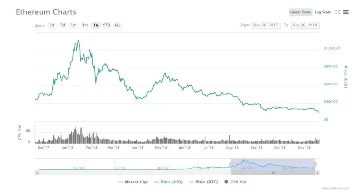 以太坊价格狂飙，直逼历史高点？最新行情全解析