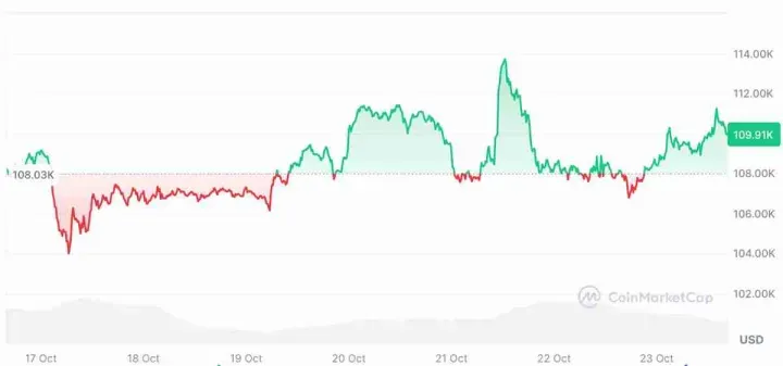 BitMine董事长Tom Lee详细表示，核心观点解读：Tom Lee在警告什么？