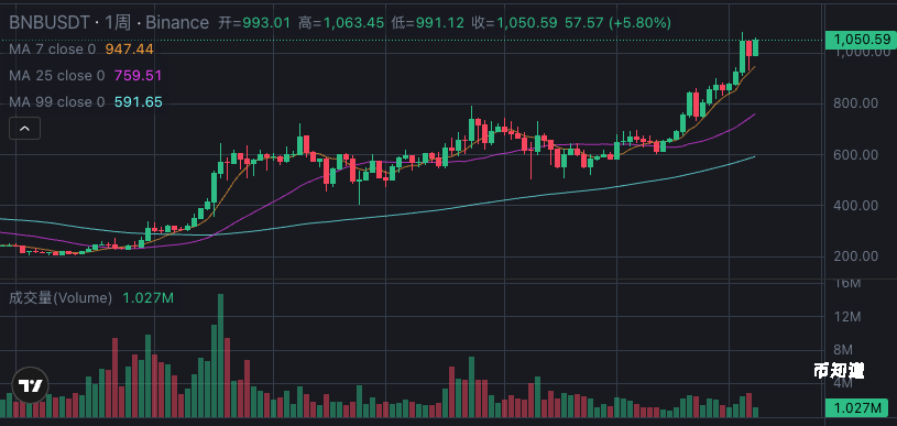 虚拟币K线图终极指南：从入门到精通的全面分析技巧