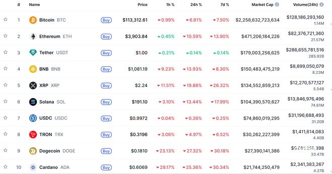 比特币闪崩13%速报：一日内超百亿美元遭平仓，市场恐慌蔓延